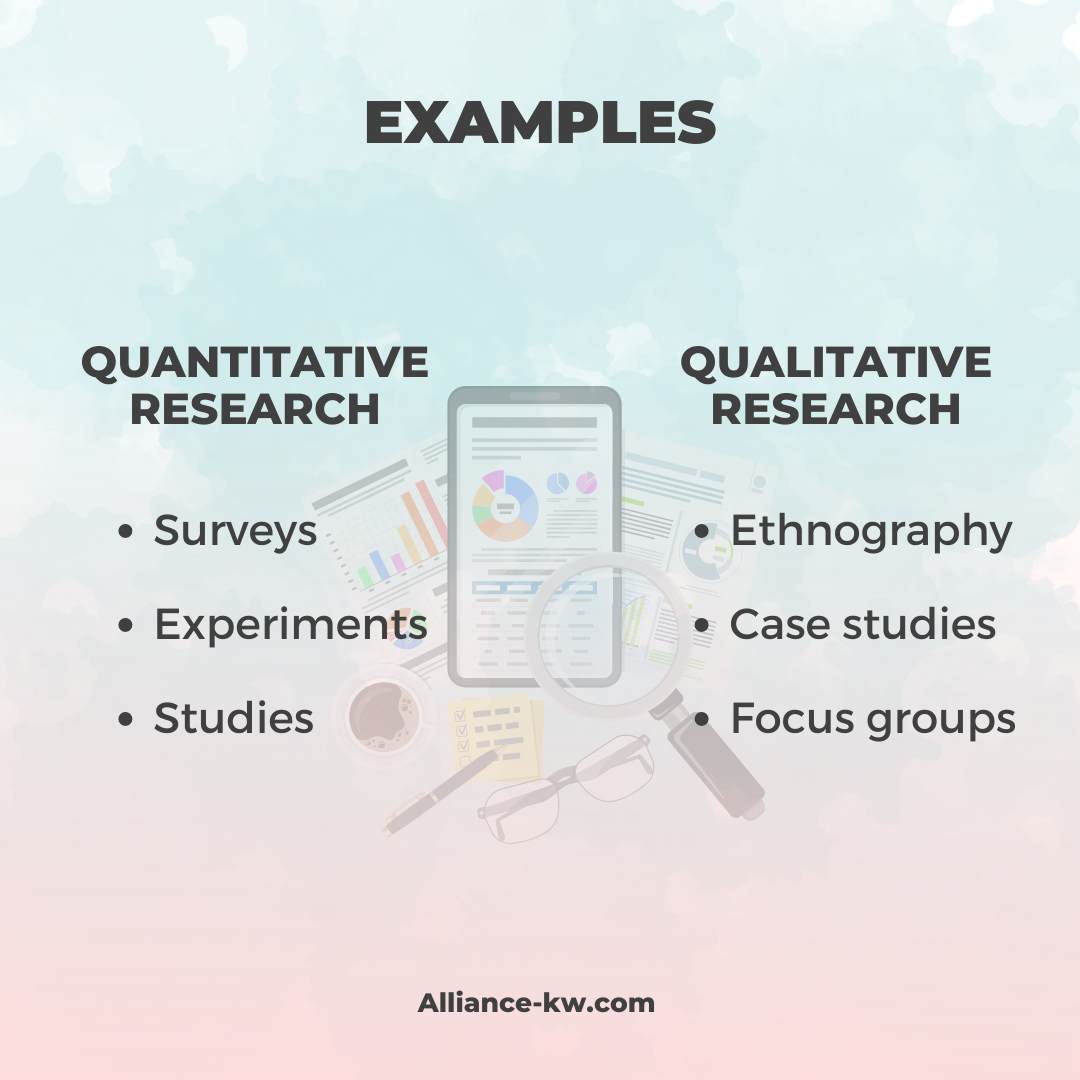 Examples of types of market research
